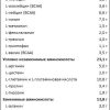 ebe314ac1124951d9afef512e0534814.jpg Scitec Nutrition Anabolic Iso+Hydro (2000 гр)