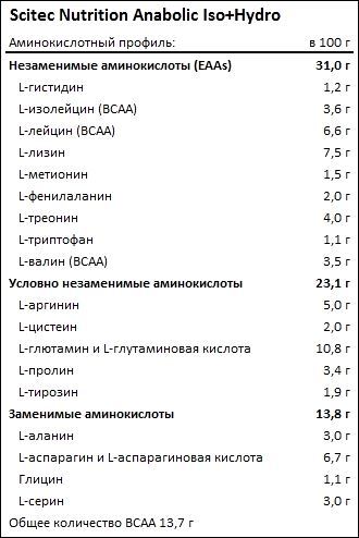 ebe314ac1124951d9afef512e0534814.jpg Scitec Nutrition Anabolic Iso+Hydro (2000 гр)
