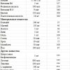 5a5f1a7f224476bd2d43262bd3079b55.jpg Orthomol Sport Omega (питьевая бутылка+таблетка+капсула)(30 шт)